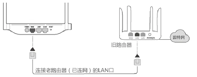 华为路由WS318增强版作无线交换机怎么设置