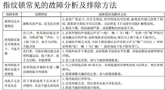 亚太天能A1指纹锁详细说明书（多图）