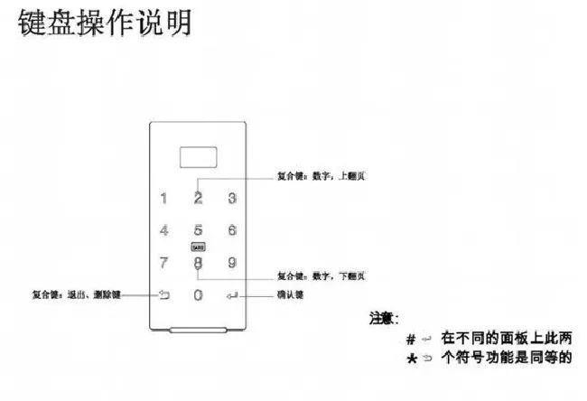 亚太天能A1指纹锁详细说明书（多图）