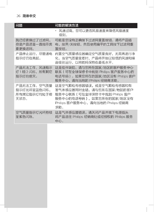 飞利浦AC4074空气净化器常见故障有哪些?怎么处理?