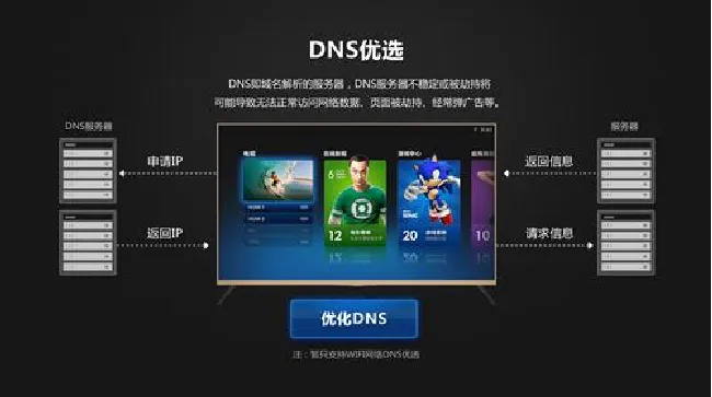 小米盒子网络不稳定怎么解决