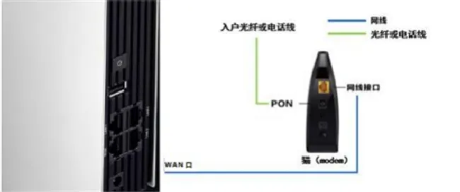 斐讯k3路由器怎么设置