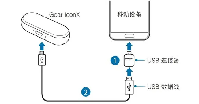三星Gear IconX如何将音乐文件传输至耳塞