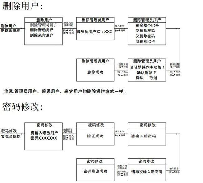 亚太天能A1指纹锁详细说明书（多图）