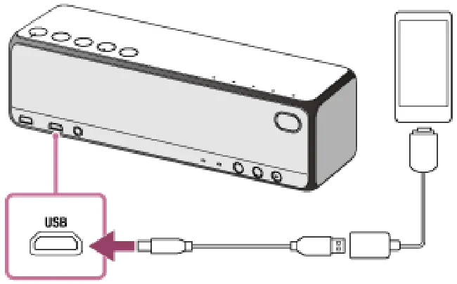 索尼SRS-HG10怎么连接兼容高分辨率音频格式