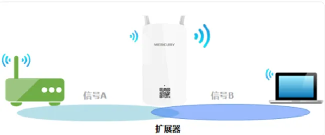 水星MW300RE扩展器WiFi名称怎么修改
