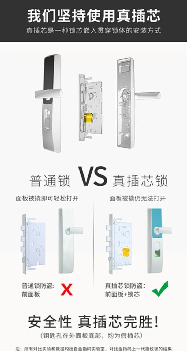 金指码K71指纹锁使用的是真插芯吗