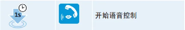 森海塞尔CX7.00BT耳机怎么控制通话