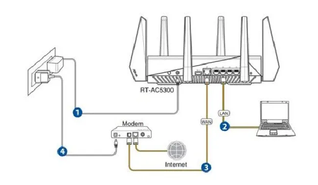 华硕RT-AC5300怎么恢复出厂设置