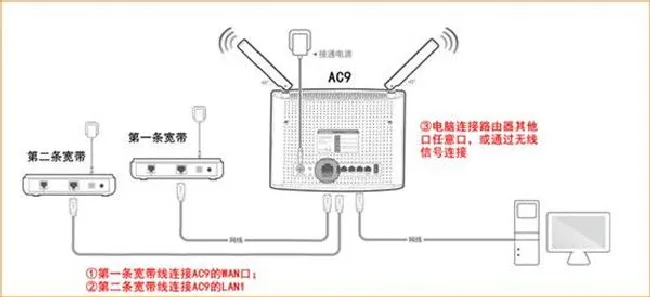 腾达AC9路由器双WAN功能怎么设置