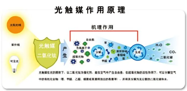 空气净化器原理是什么