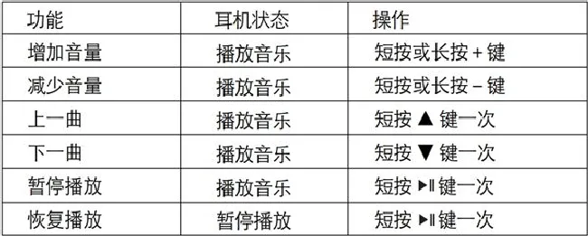 漫步者W688BT蓝牙耳机怎么播放音乐