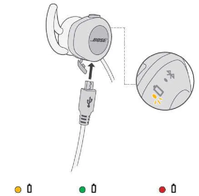 Bose SoundSport耳机怎么充电