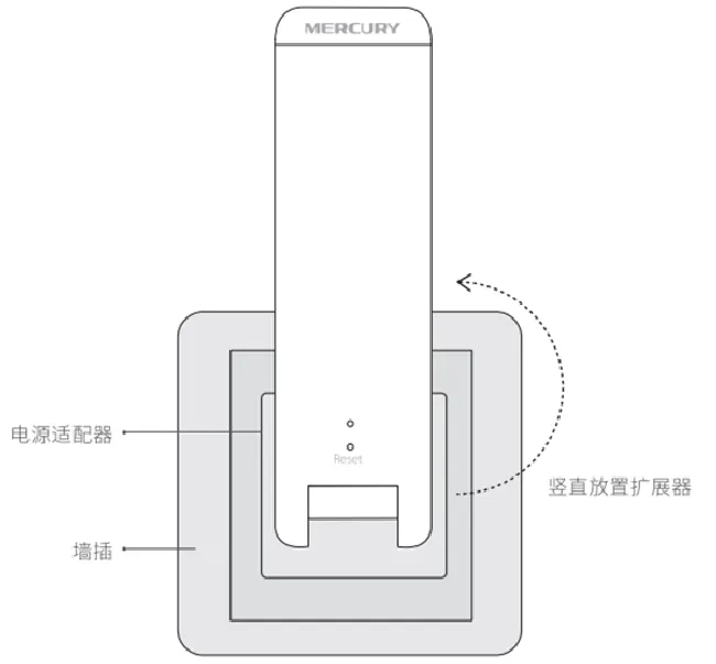 水星MW301RE怎么安装