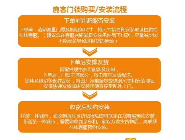 鹿客智能锁DSL-C05包安装吗