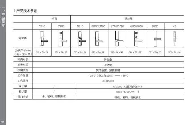 德施曼D820详细使用说明书