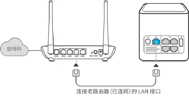 荣耀路由pro怎么作二级路由