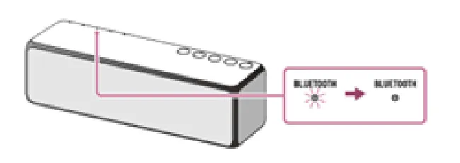 索尼SRS-HG1怎么连接蓝牙设备