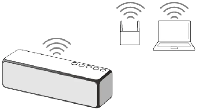索尼SRS-HG2怎么通过wifi网络播放电脑上的音乐