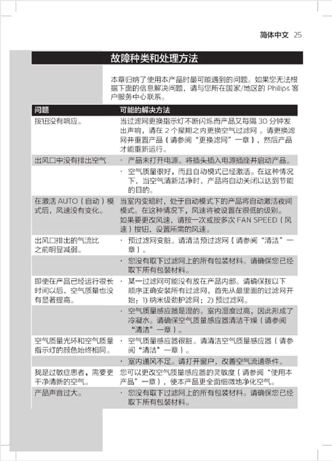 飞利浦AC4074空气净化器常见故障有哪些?怎么处理?