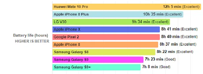 三星S9/S9+续航怎么样