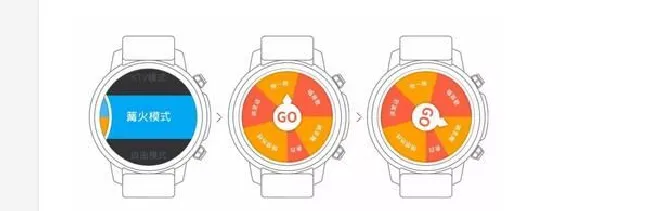 Pacewear HC怎么下载小转盘