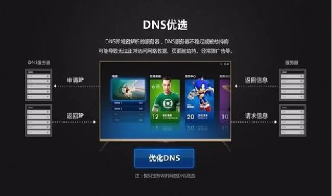 小米盒子播放出现错误码的解决方法