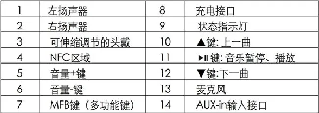 漫步者W688BT蓝牙耳机使用教程
