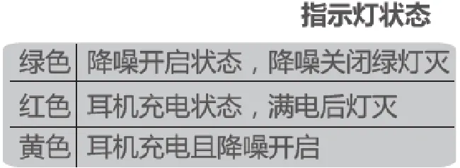华为主动降噪耳机2降噪使用说明