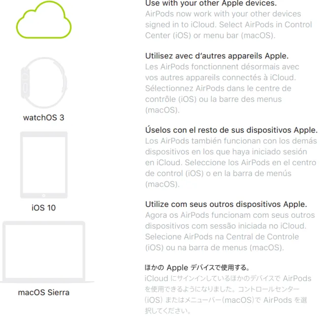 AirPods耳机快速指南中文版