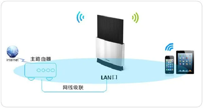 旧路由器怎么设置才能用