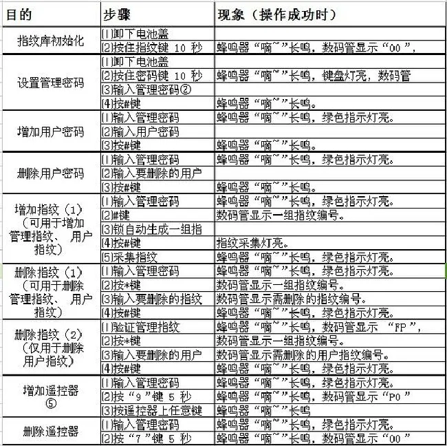 普罗巴克指纹锁说明书
