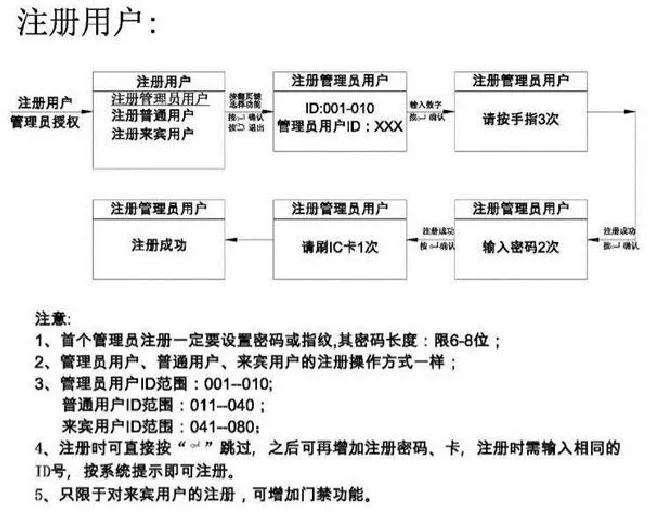 亚太天能A1指纹锁详细说明书（多图）