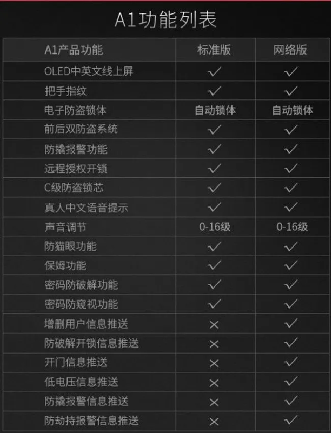 亚太天能A1指纹锁使用评测