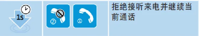 森海塞尔CX7.00BT耳机怎么控制通话