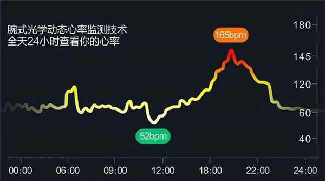 动哈小影智能手环支持心率监测吗