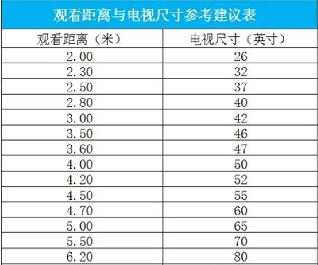购买和安装智能电视的四点注意事项