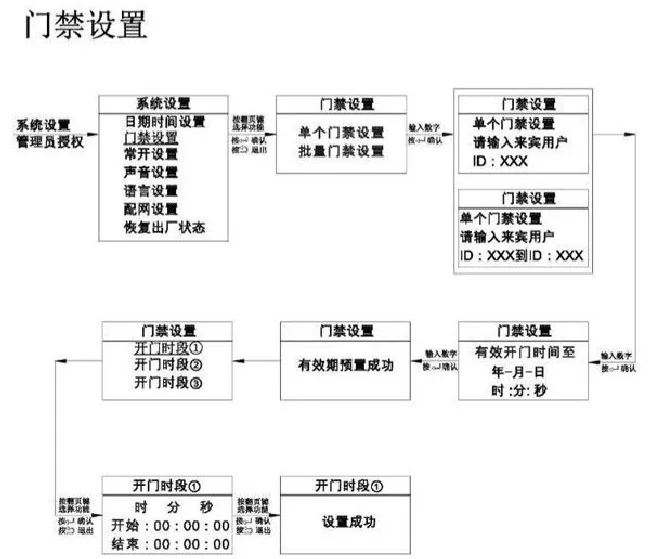 亚太天能A1指纹锁详细说明书（多图）