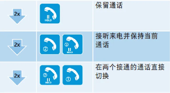 森海塞尔CX7.00BT耳机怎么控制通话