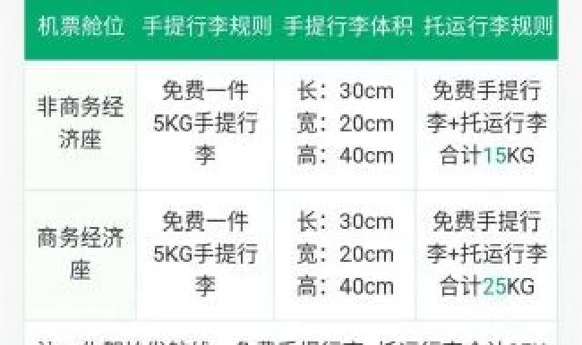 飞机托运行李有哪些规定 飞机托运行李有哪些规定要求