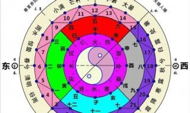 君字五行属什么 君字五行属什么和意义取名