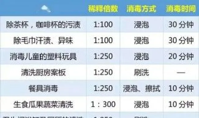 84消毒液浓度配比一般是多少 84消毒液浓度配比及使用方法速查表