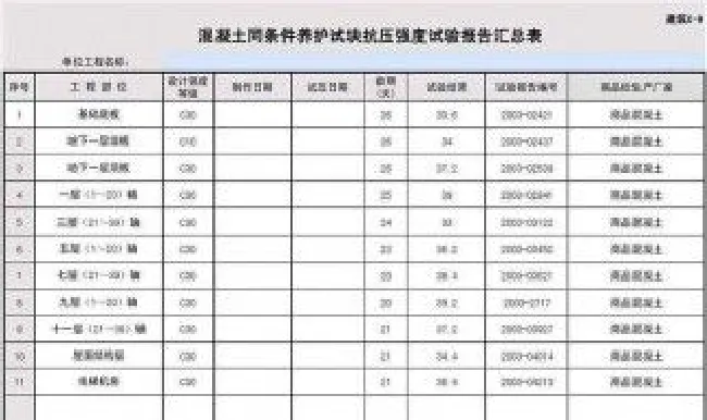 什么叫标准养护和同条件养护 什么叫标准养护和同条件养护的区别